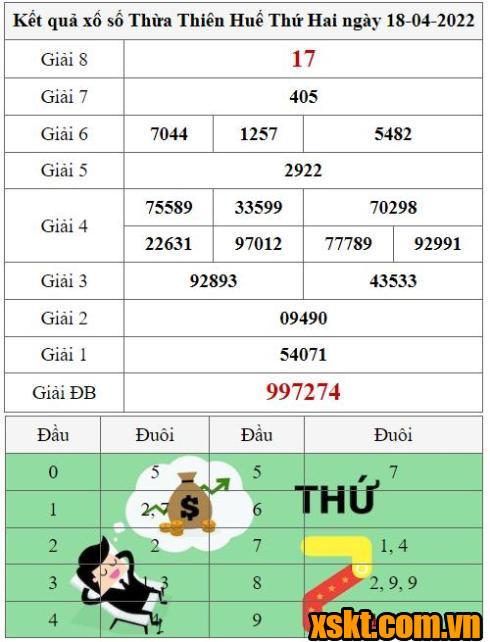 XSTTH ngày 18/4/2022