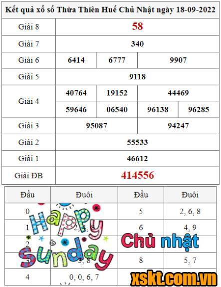 XSTTH ngày 18/9/2022