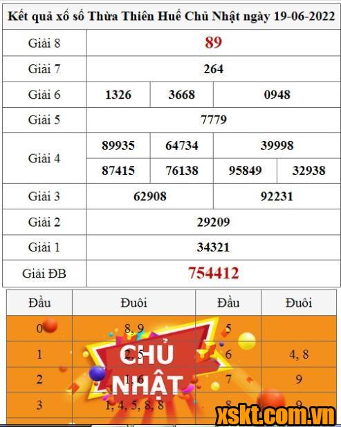 XSTTH ngày 19/6/2022