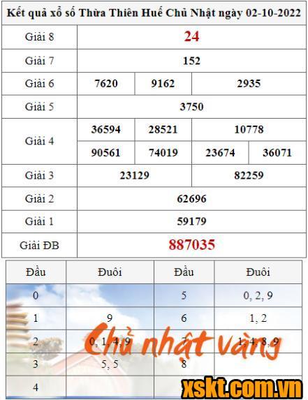 XSTTH ngày 2/10/2022