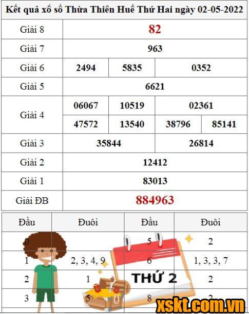 XSTTH ngày 2/5/2022