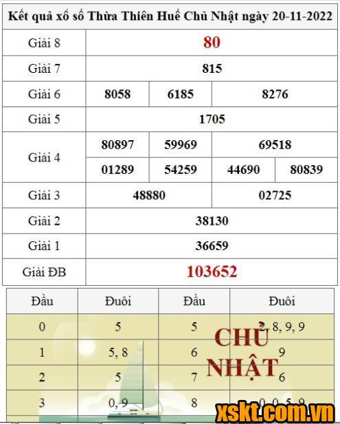 XSTTH ngày 20/11/2022