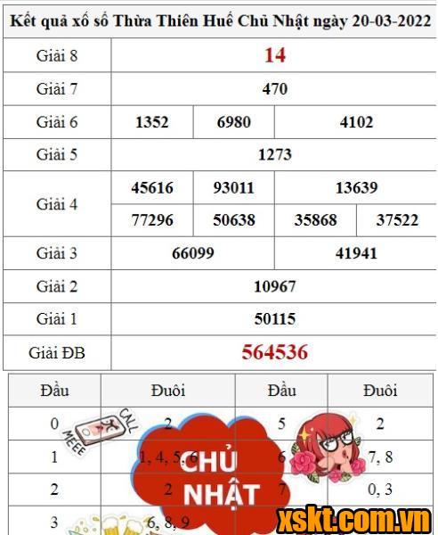 XSTTH ngày 20/3/2022