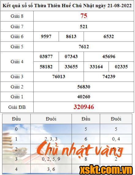 XSTTH ngày 21/8/2022