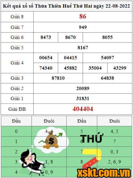 XSTTH ngày 22/8/2022
