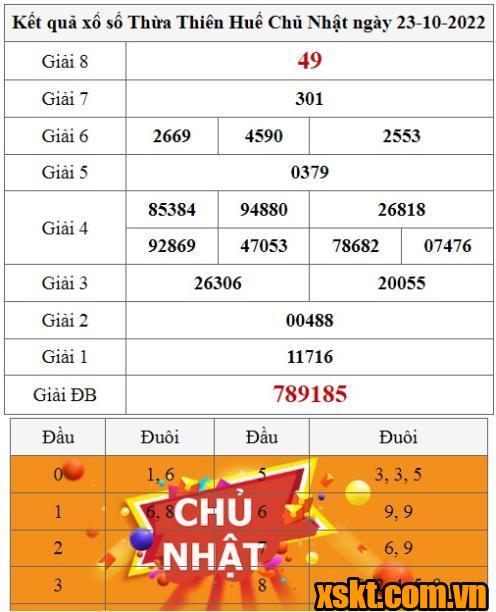 XSTTH ngày 23/10/2022