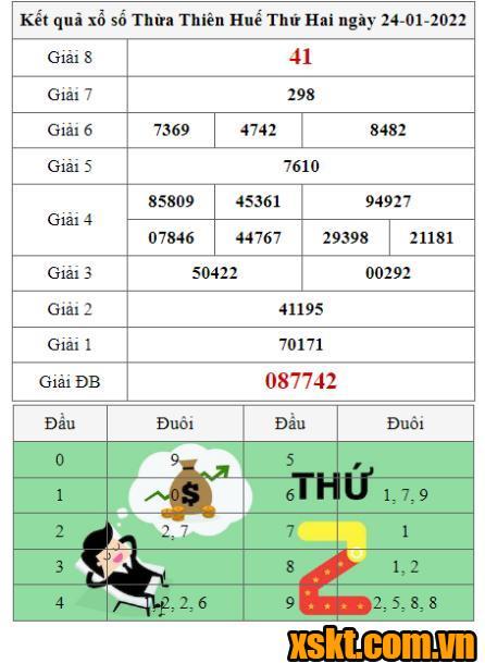 XSTTH ngày 24/1/2022