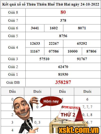 XSTTH ngày 24/10/2022