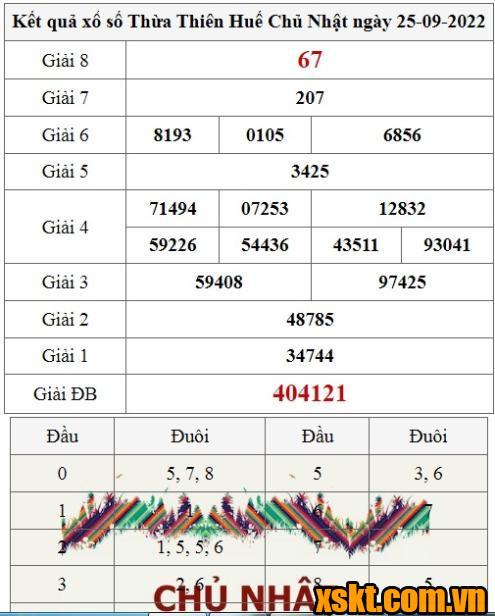 XSTTH ngày 25/9/2022