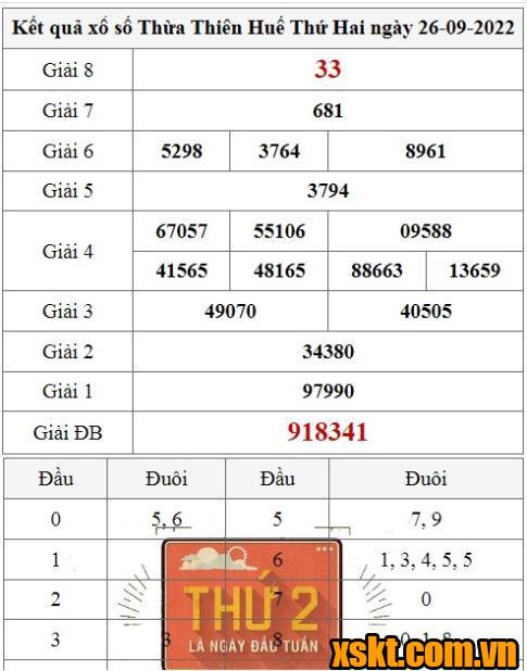 XSTTH ngày 26/9/2022