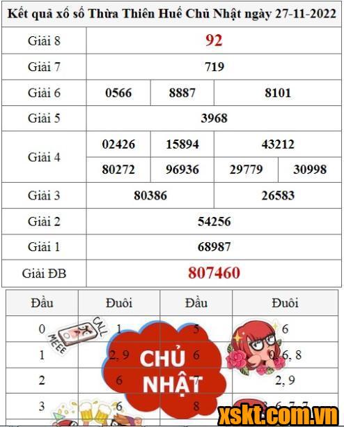 XSTTH ngày 27/11/2022