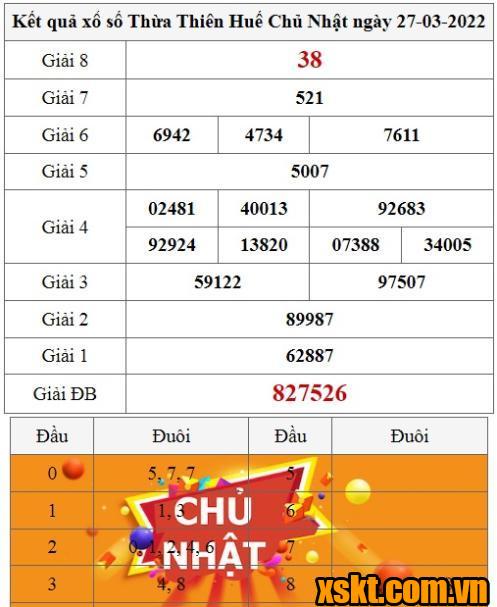 XSTTH ngày 27/3/2022