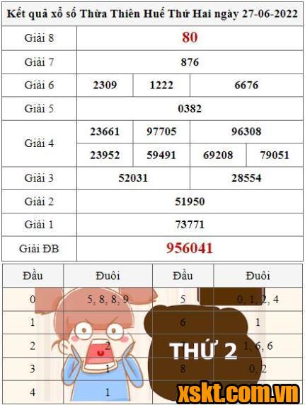 XSTTH ngày 27/6/2022