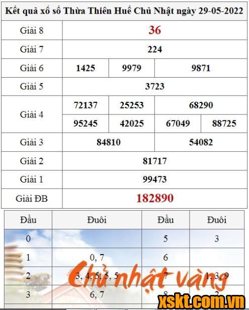 XSTTH ngày 29/5/2022