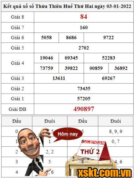 XSTTH ngày 3/1/2022