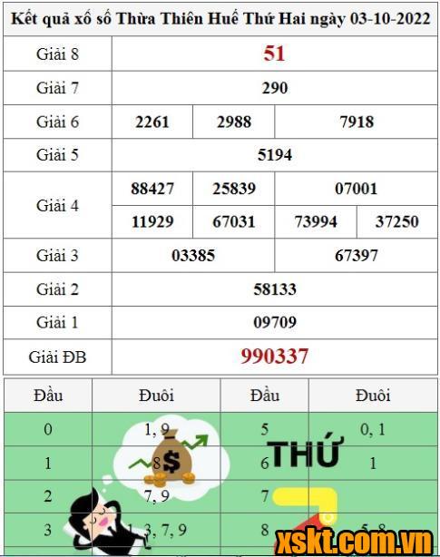 XSTTH ngày 3/10/2022