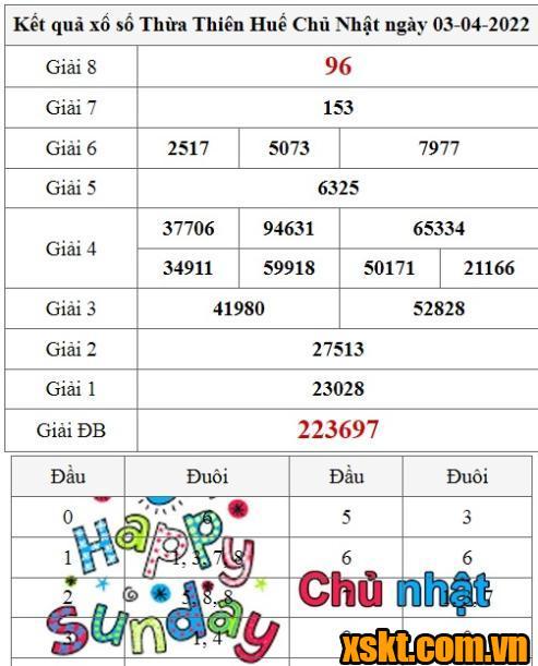 XSTTH ngày 3/4/2022