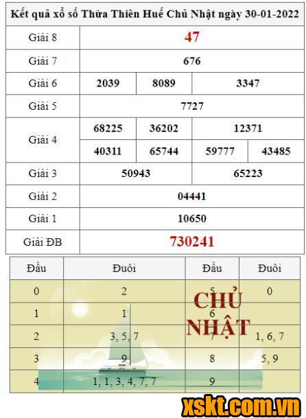 XSTTH ngày 30/1/2022