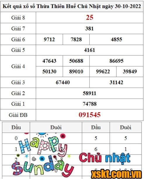 XSTTH ngày 30/10/2022