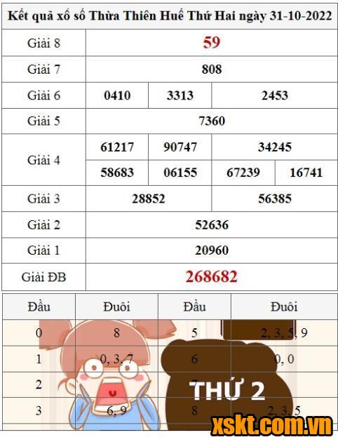 XSTTH ngày 31/10/2022