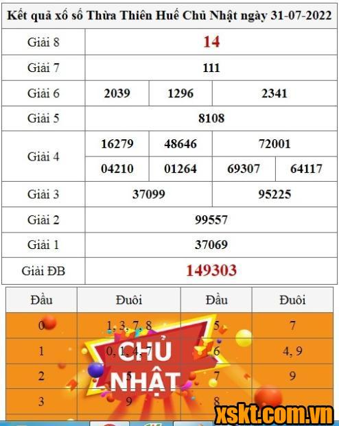 XSTTH ngày 31/7/2022