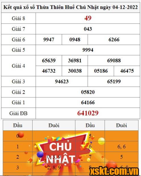 XSTTH ngày 4/12/2022