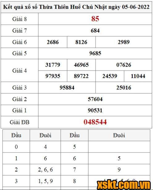 XSTTH ngày 5/6/2022
