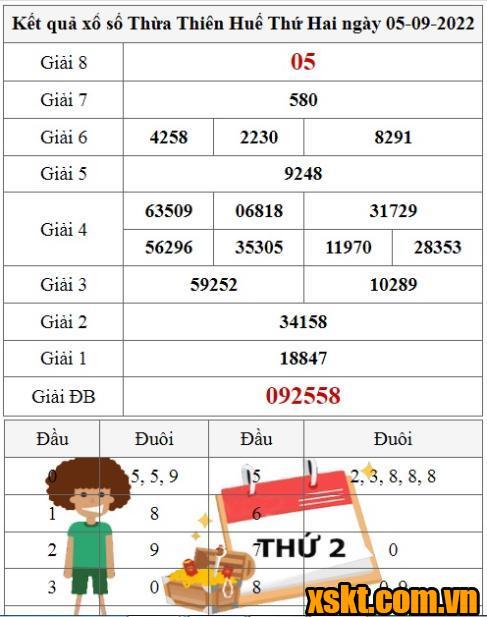 XSTTH ngày 5/9/2022