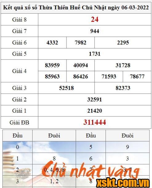 XSTTH ngày 6/3/2022