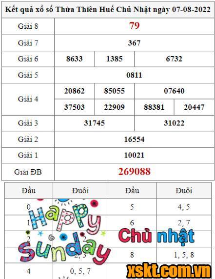 XSTTH ngày 7/8/2022