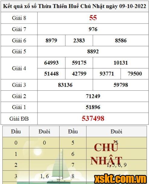 XSTTH ngày 9/10/2022