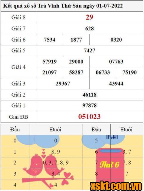 XSTV ngày 1/7/2022