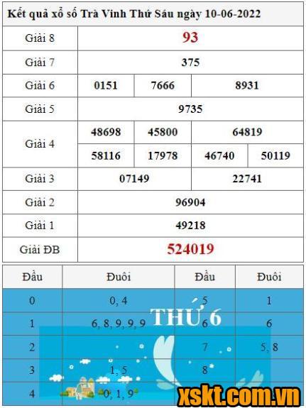 XSTV ngày 10/6/2022