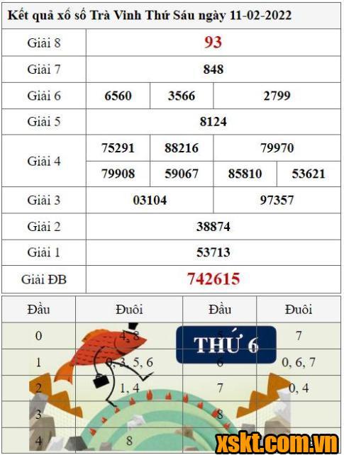 XSTV ngày 11/2/2022