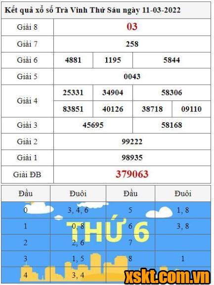 XSTV ngày 11/3/2022