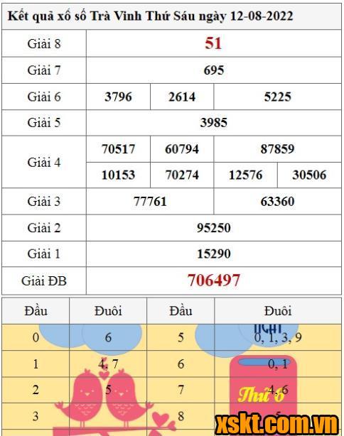 XSTV ngày 12/8/2022
