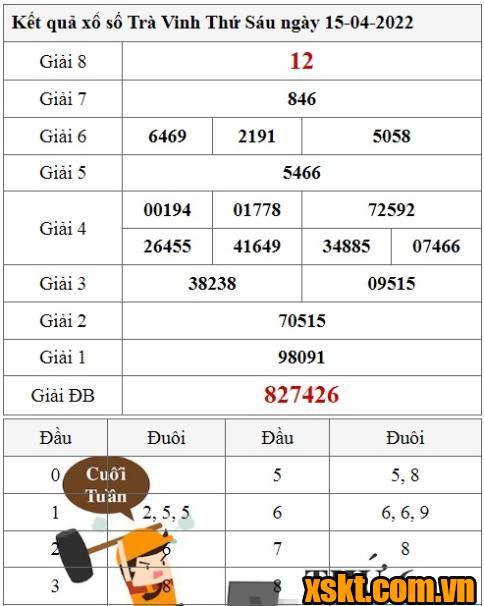 XSTV ngày 15/4/2022