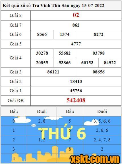 XSTV ngày 15/7/2022
