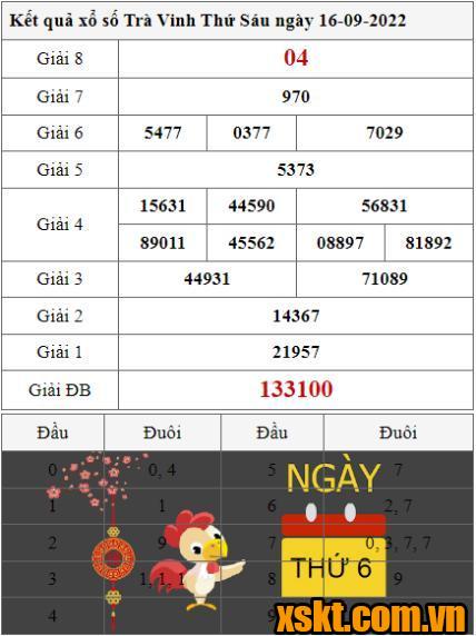 XSTV ngày 16/9/2022