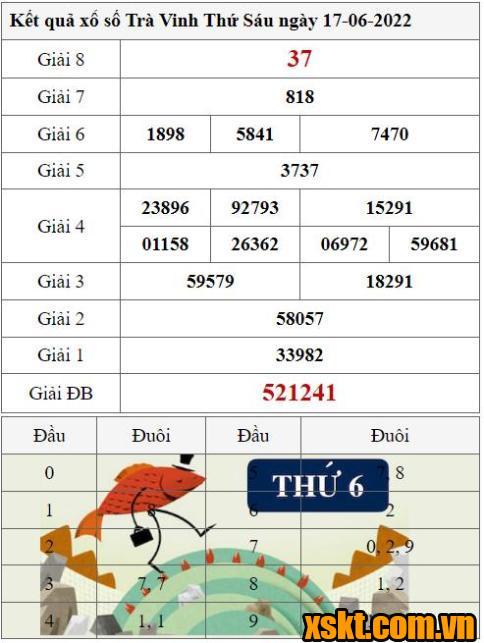 XSTV ngày 17/6/2022