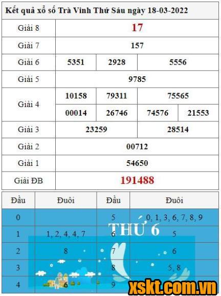 XSTV ngày 18/3/2022