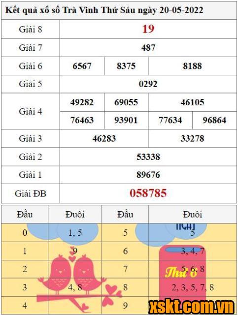 XSTV ngày 20/5/2022