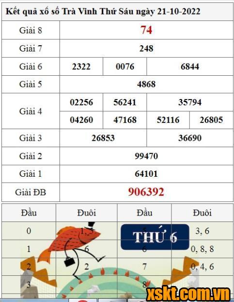 XSTV ngày 16/9/2022