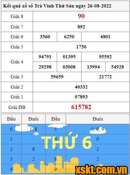 XSTV ngày 26/8/2022