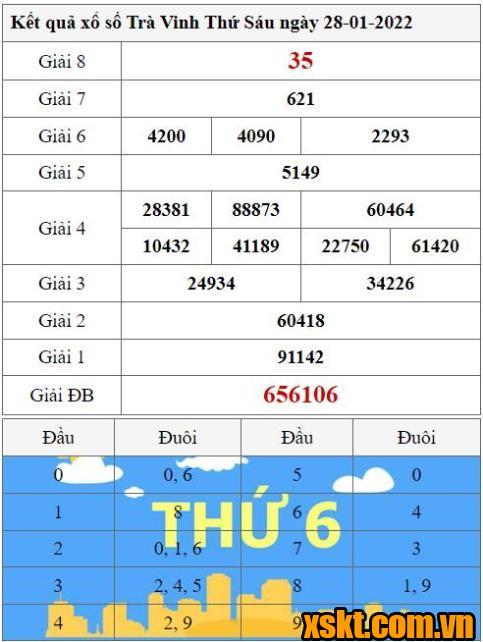 XSTV ngày 28/1/2022