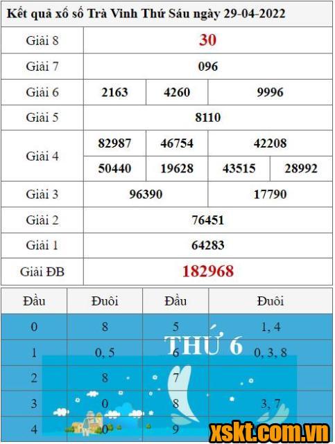 XSTV ngày 29/4/2022