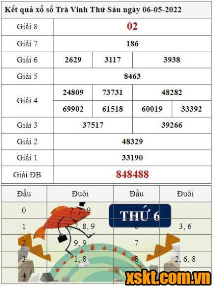 XSTV ngày 6/5/2022