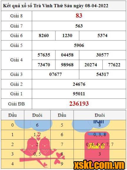 XSTV ngày 8/4/2022