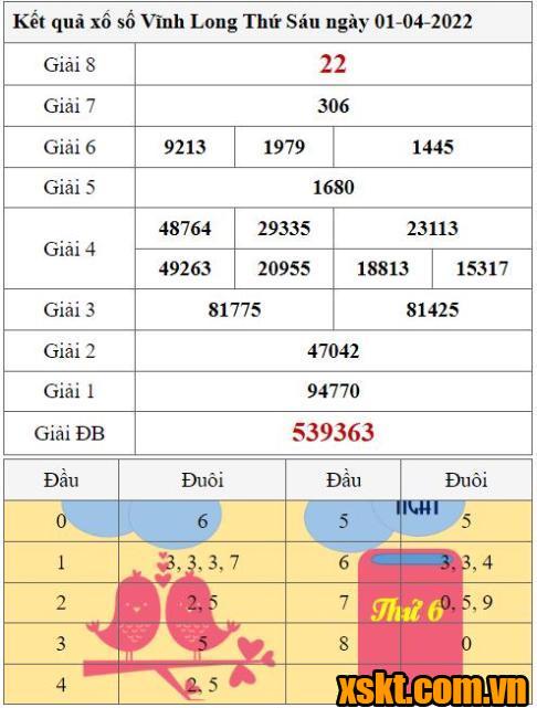 XSVL ngày 1/4/2022