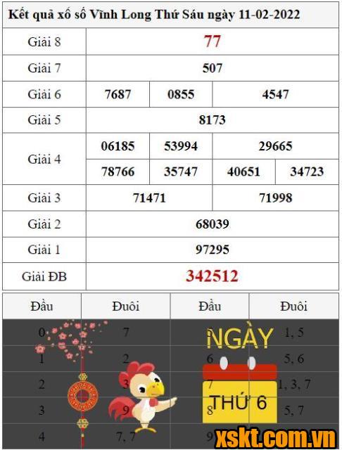 XSVL ngày 11/2/2022